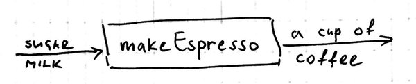 makeEspresso function